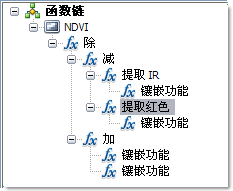 添加的提取波段函数