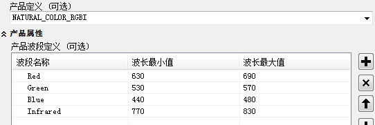 自然色 (RGBI) 波长