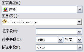 排序字段