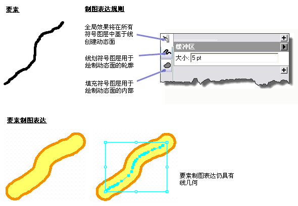 全局几何效果