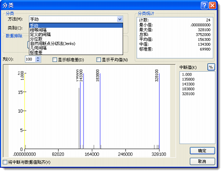 分类方法选项