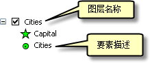 可更改图层的名称和要素描述。