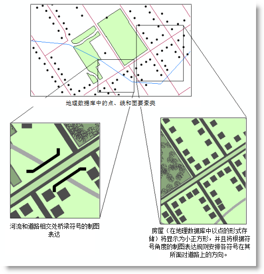 制图表达的使用示例