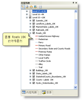 内容列表中道路图层的符号图例