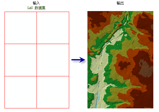 LAS 数据集转 TIN