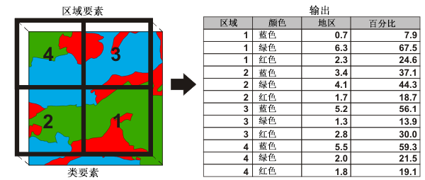 Tabulate Intersection illustration