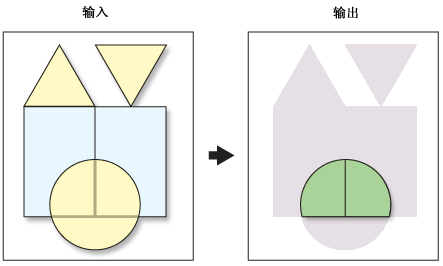 将面相交