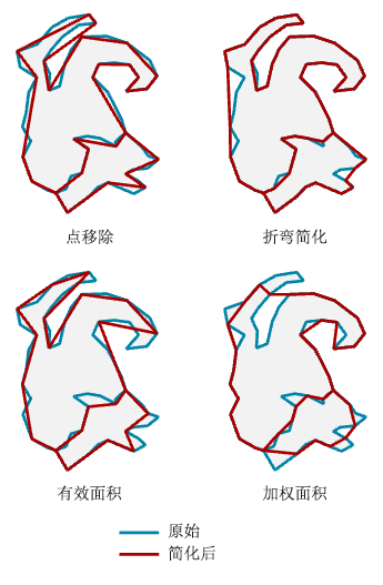 简化面工具所使用的四种简化算法的比较