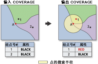 Point Node illustration