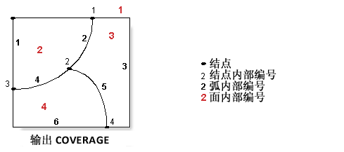 构建 (Coverage) 示例 5