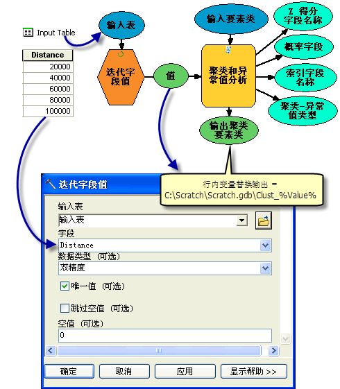 迭代字段值的使用方法