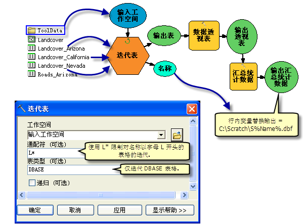 迭代表的使用方法