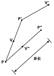 确定路径