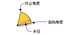 楔形邻域