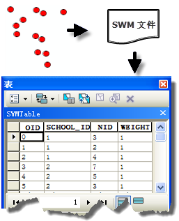 Swm to DBF conversion