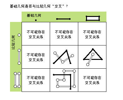 可能的交叉关系