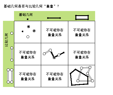 可能的叠置关系