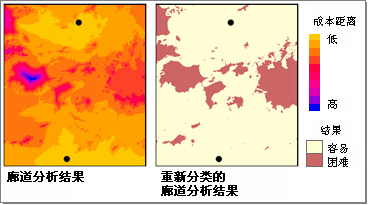 “廊道分析”工具将合并两个成本距离地图，从而查找可使两个成本距离都最小化的廊道。