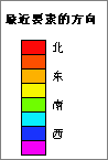 欧氏方向地图的图例