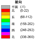 坡向地图图例