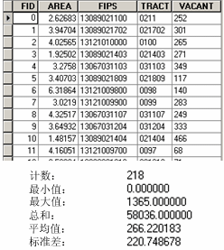 汇总统计数据