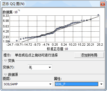 正态 Q-Q 图将对数据值的分布和正态分布进行对比。