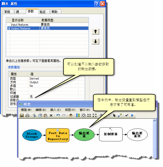 输出不是获取自输入参数的派生数据