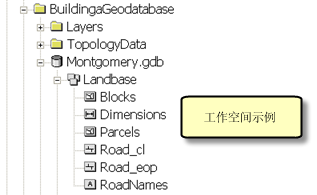 Montgomery.gdb 的内容