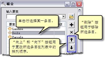 多值控件管理列表