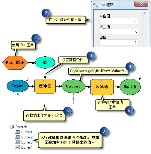 使用反馈循环