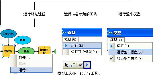 运行模型