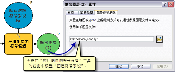 设置图层符号系统