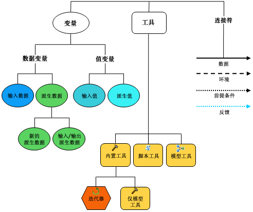 模型元素