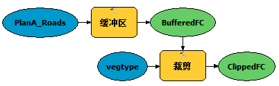 起始模型