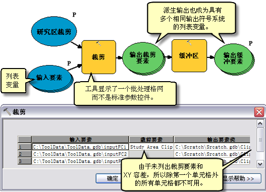 列表示例