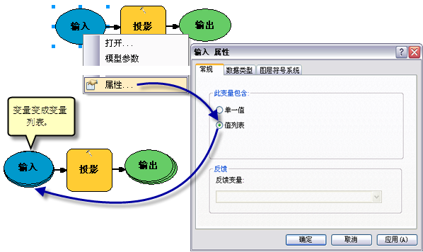 创建列表变量