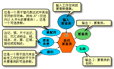 了解迭代器