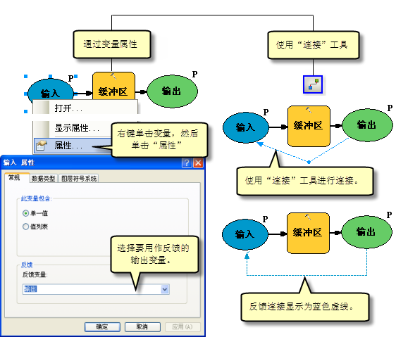 设置反馈循环