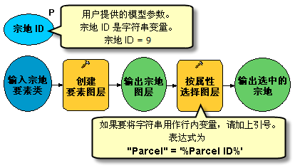 在“按属性选择图层”工具中使用行内变量