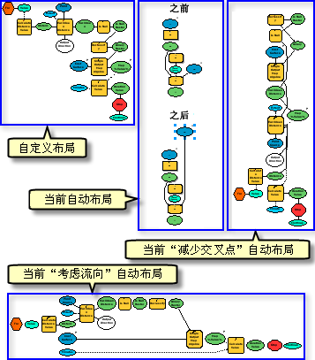 增量布局