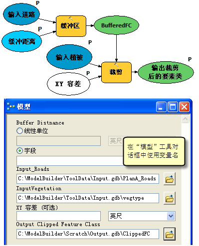 重命名的变量