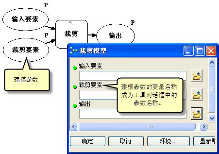 重命名模型中的变量