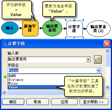 不属于不完整的派生数据的示例