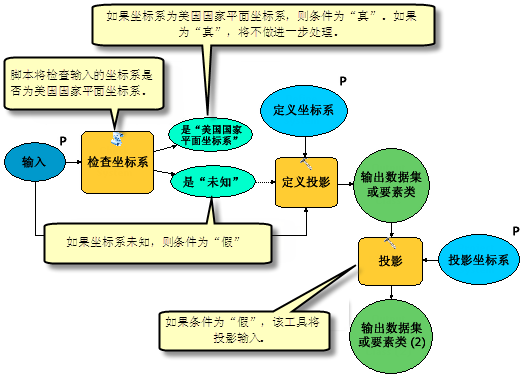 If-Then-Else 示例