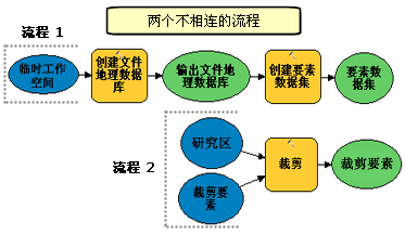 前提条件示例