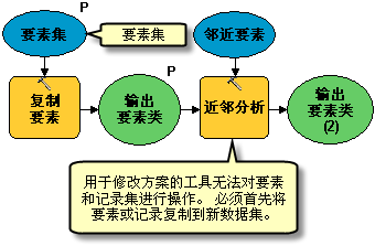 具有可修改方案的工具的要素集和记录集