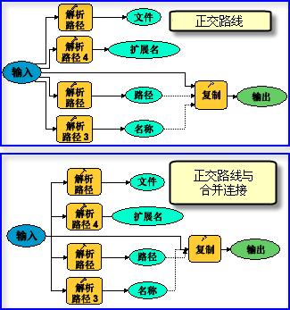 连接路线