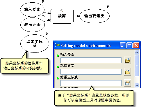 模型环境