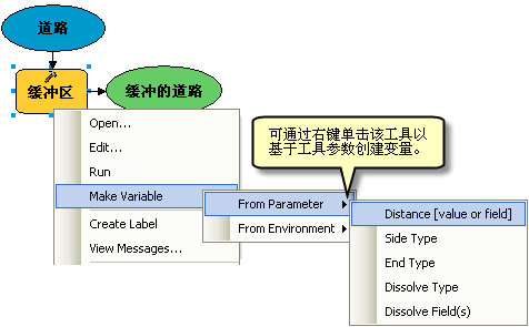 将工具参数显示为模型变量