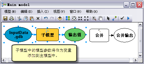 添加子模型